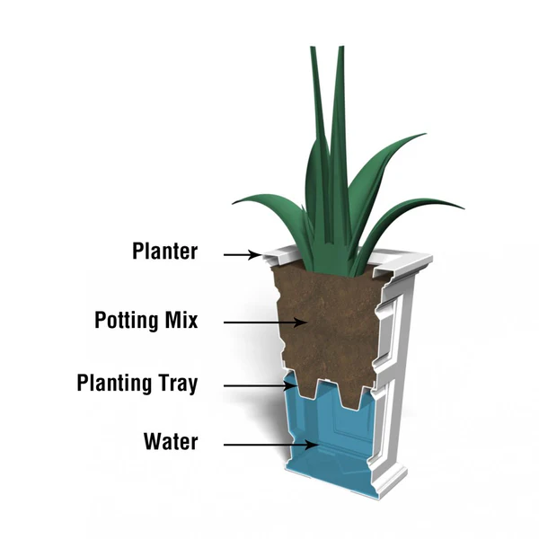can you overwater plants in a self watering planter